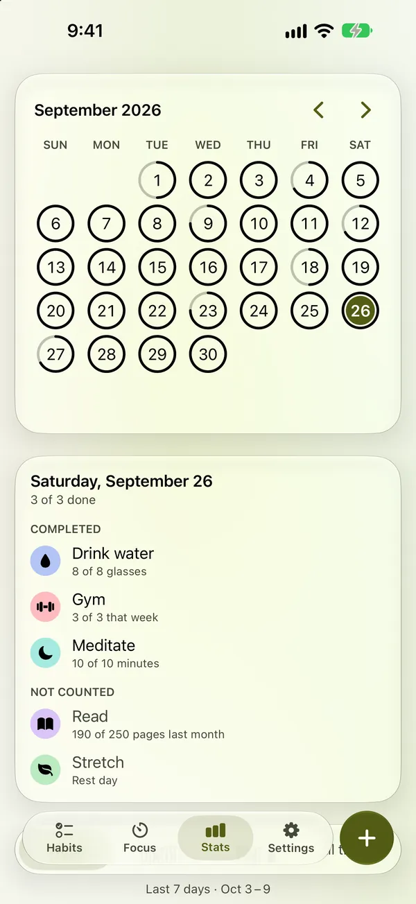 Glazzy’s Stats: a month calendar with a card for the day picked.