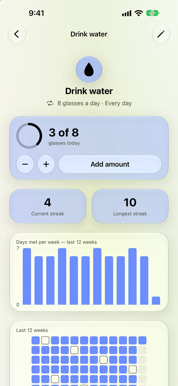 A habit’s own screen in Glazzy: today’s amount, its streaks and a weekly chart.